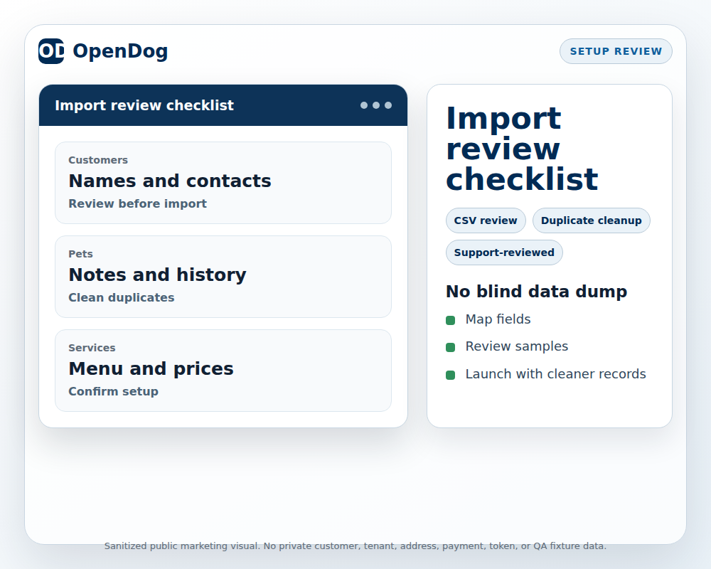 Sanitized OpenDog setup support visual showing data review, workflow cleanup, and assisted launch steps.