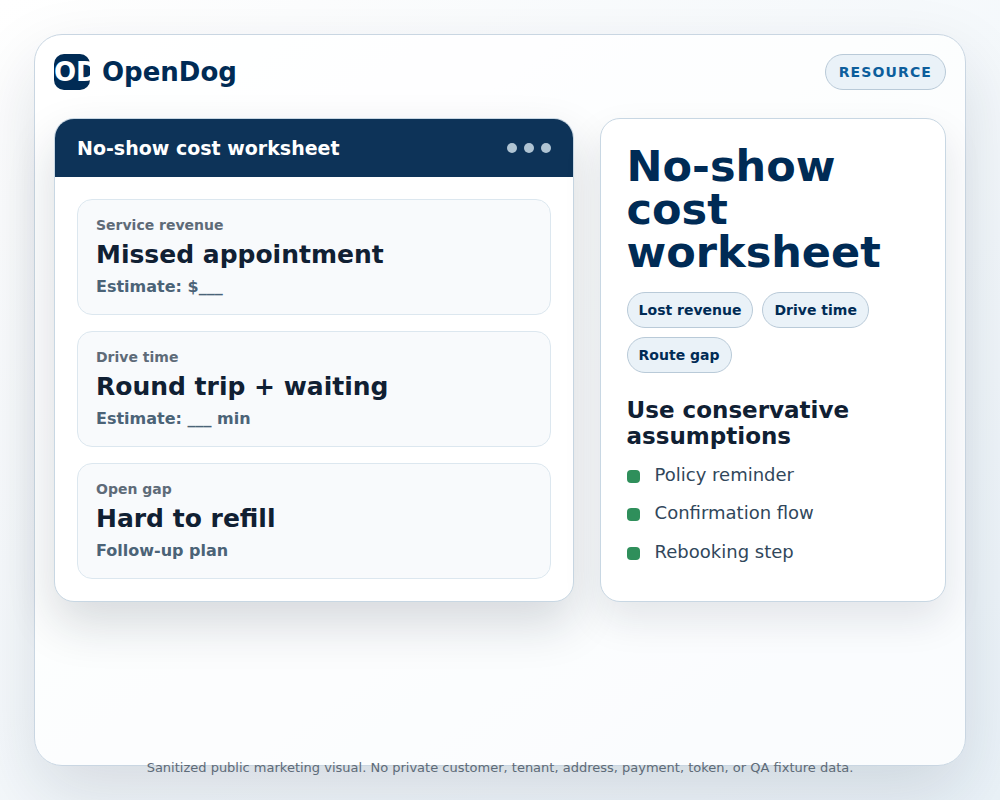 OpenDog no-show worksheet visual for estimating missed service revenue, drive time, route gaps, and follow-up work.