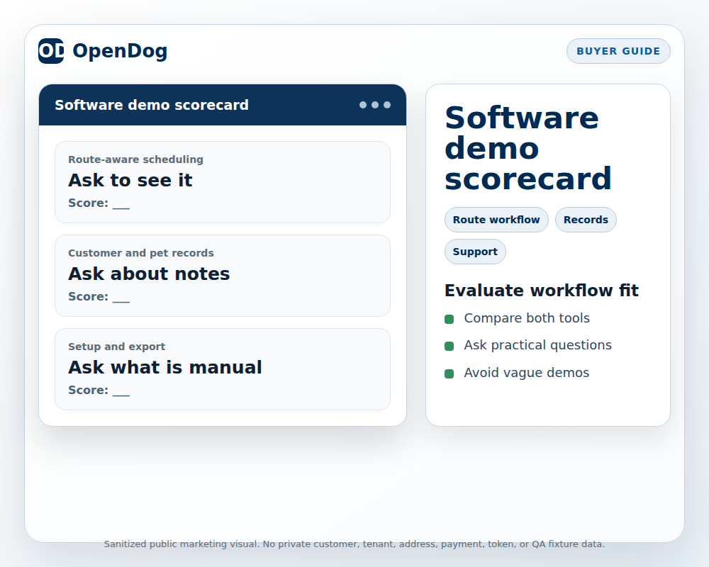 OpenDog buyer scorecard visual for comparing mobile grooming software by route workflow, records, setup, and support.